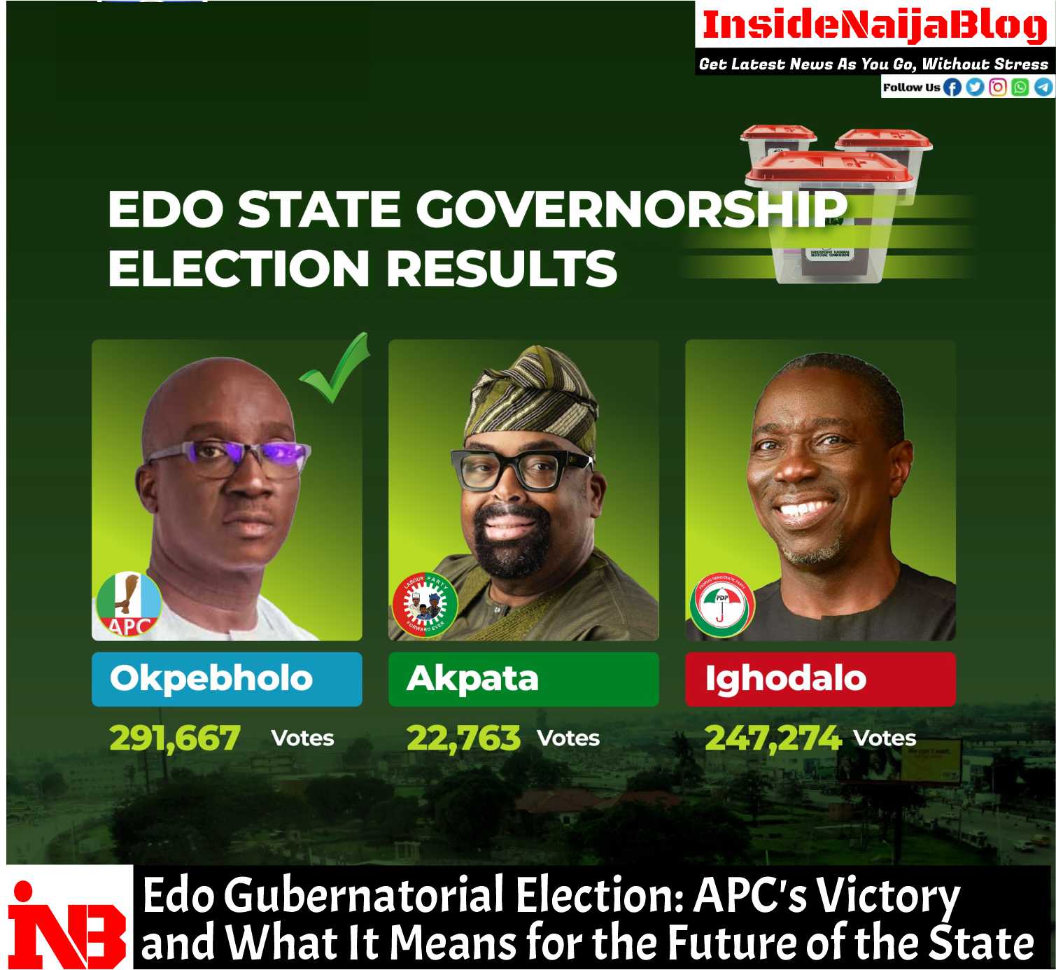 Edo Gubernatorial Election: APC’s Victory and What It Means for the Future of the State