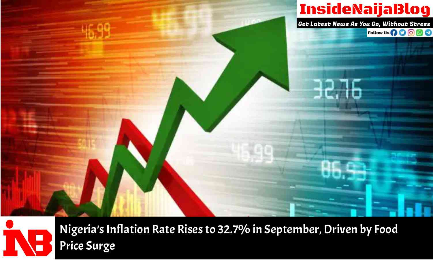 Nigeria’s Inflation Rate Rises to 32.7% in September, Driven by Food Price Surge