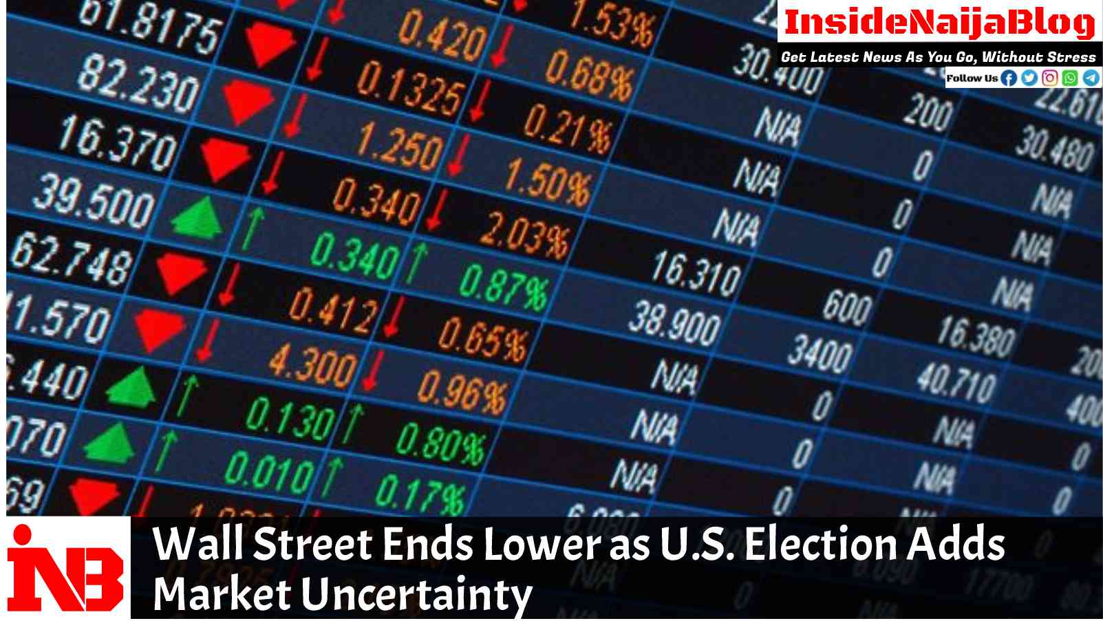 Wall Street Ends Lower as U.S. Election Adds Market Uncertainty